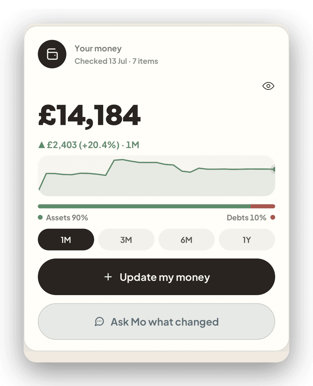 WealthMotley total money view and monthly trend